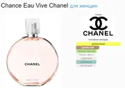 Тестер парфюмерии Chanel Chance Eau Vive 100ml EDT Tester (тестер)