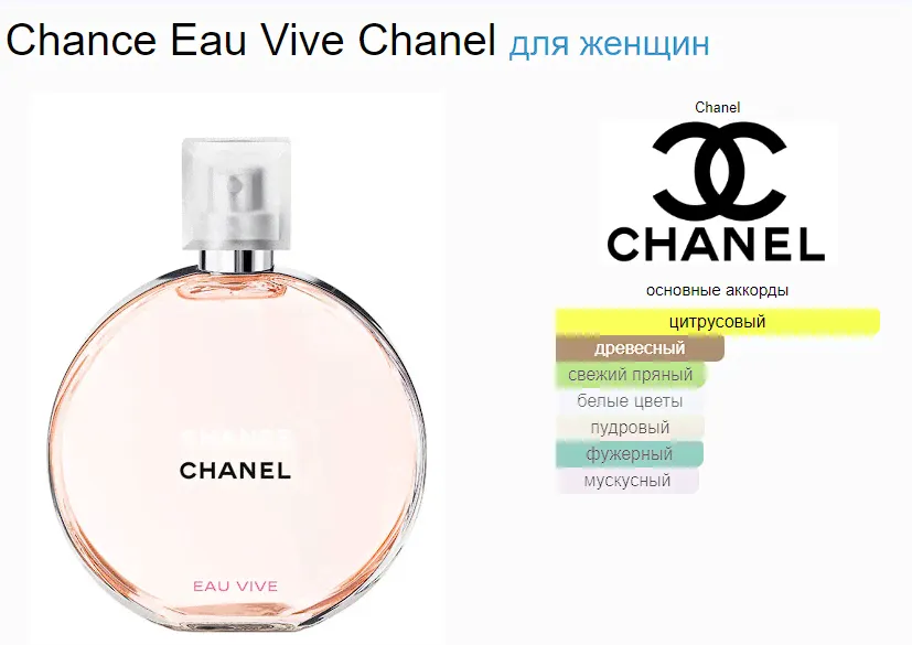 Тестер парфюмерии Chanel Chance Eau Vive 100ml EDT Tester (тестер)-0